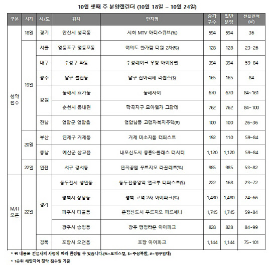 <표: 리얼투데이 제공>